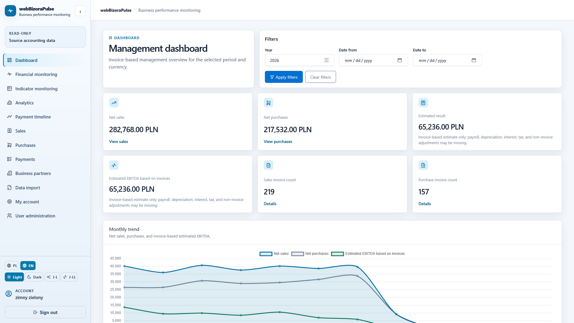 WebBizOraPulse management dashboard in English