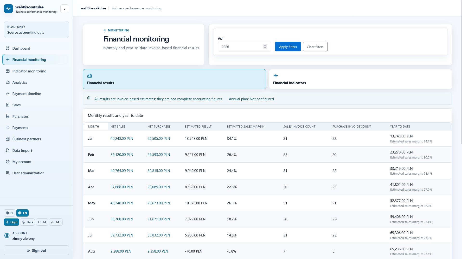 WebBizOraPulse financial monitoring view