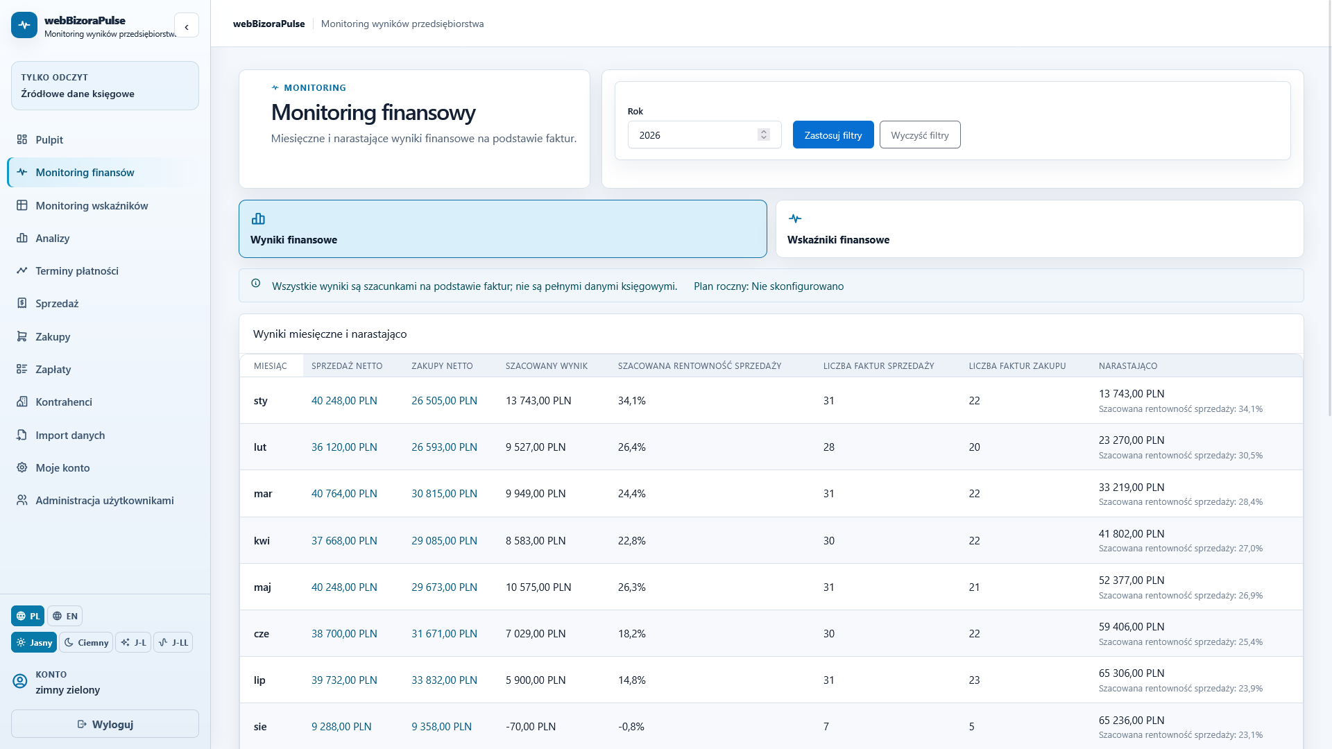 Widok monitoringu finansowego WebBizOraPulse