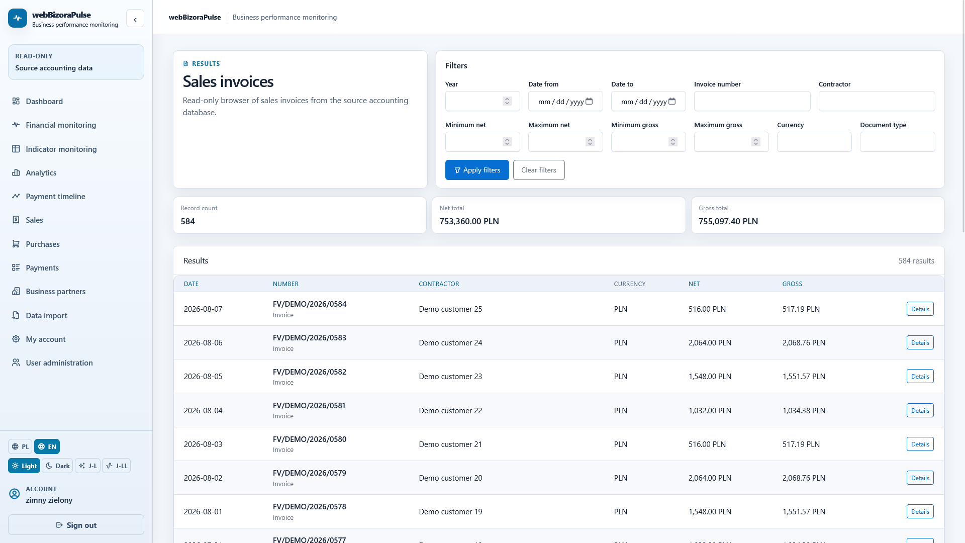 WebBizOraPulse sales data view